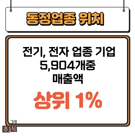에코프로머티-주가-분석
