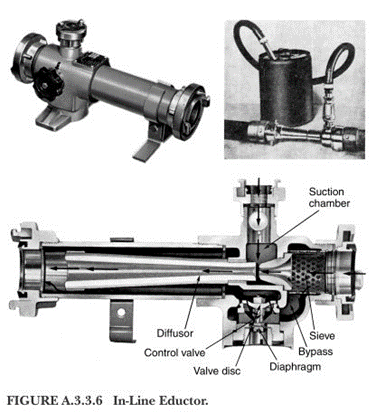 포소화설비의 종류, Foam System, 포소화설비의 구성, IBLP, 고정식 포소화설비, 이동식 포소화설비, 라인프로포셔너, 프레셔프로포셔너
