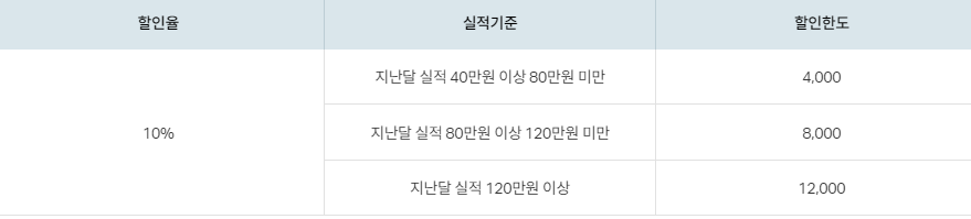 각종 마트 할인 혜택