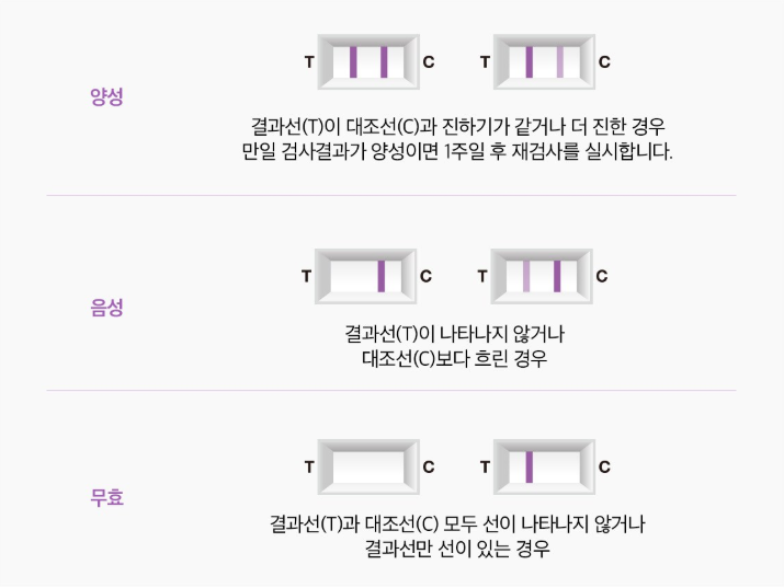 갱년기 테스트기