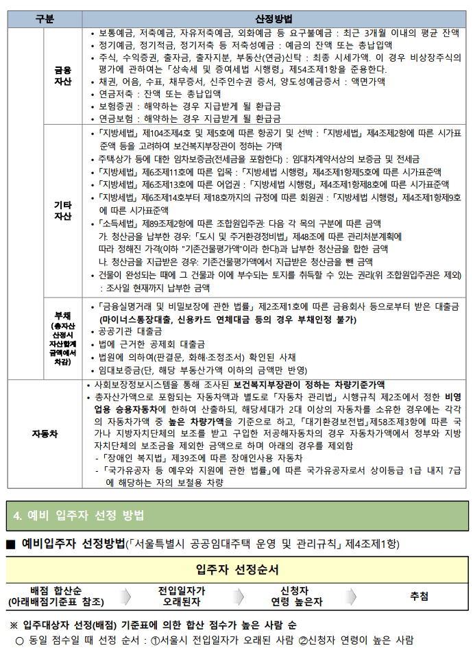 서울 영구임대주택 모집공고