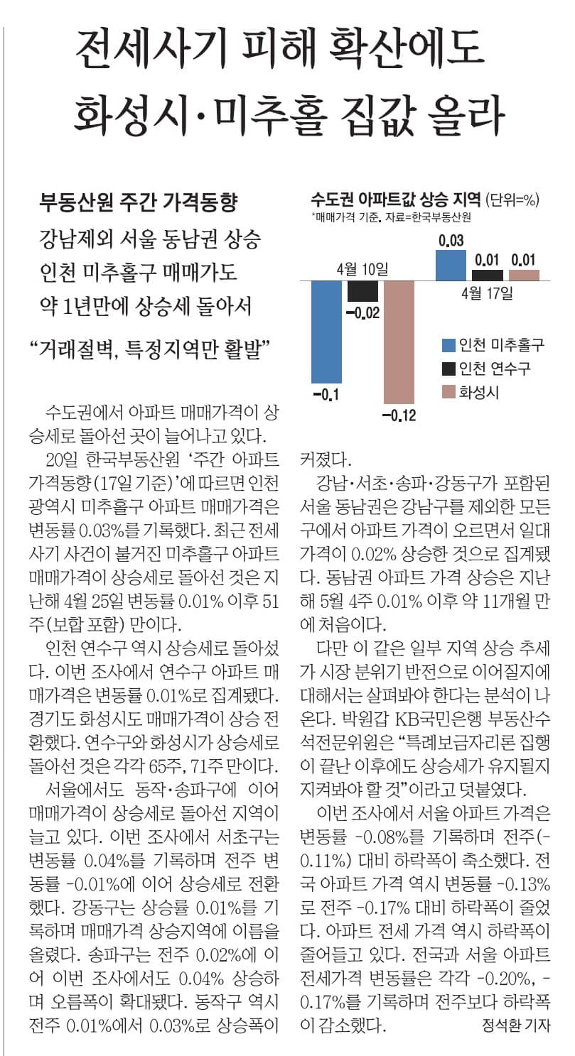 4월 21일 신문스크랩22