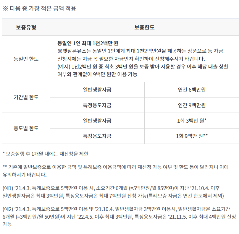 햇살론유스