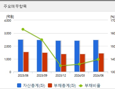신송홀딩스 주가 재무지표