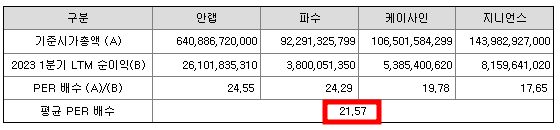 시큐레터 공모주 청약일정(수요예측, 공모가, 상장일, 주관사)