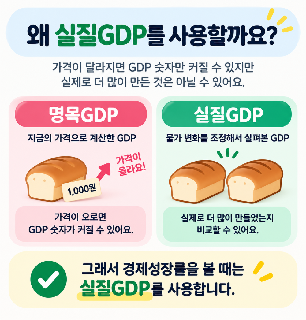 경제성장률이란? 경제가 성장했다는 건 무슨 뜻일까