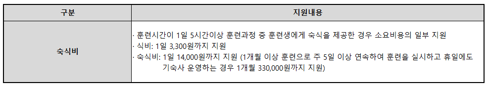 사업주 직업능력