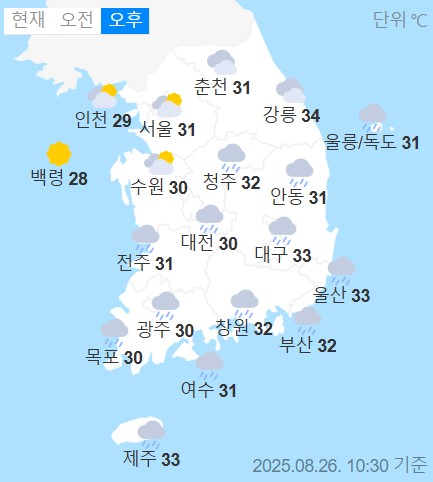 weather