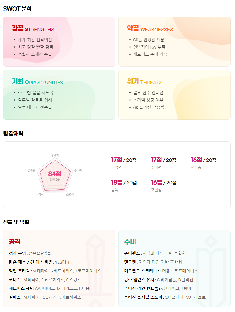 카타르 월드컵 지역예선 네덜란드 전술