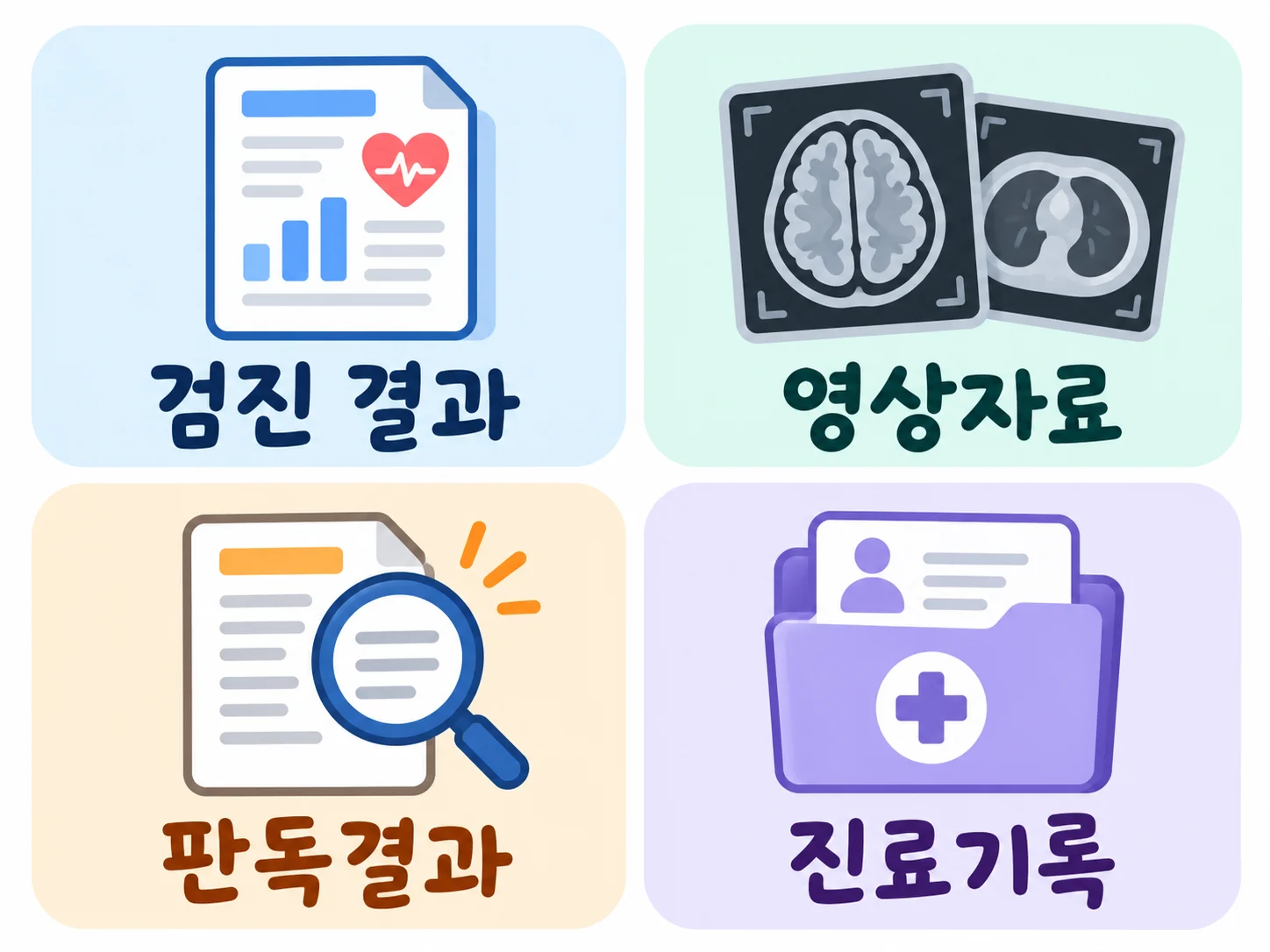 건강검진 결과지, 영상자료, 판독결과지, 진료기록 네 가지 자료 유형을 비교한 인포그래픽