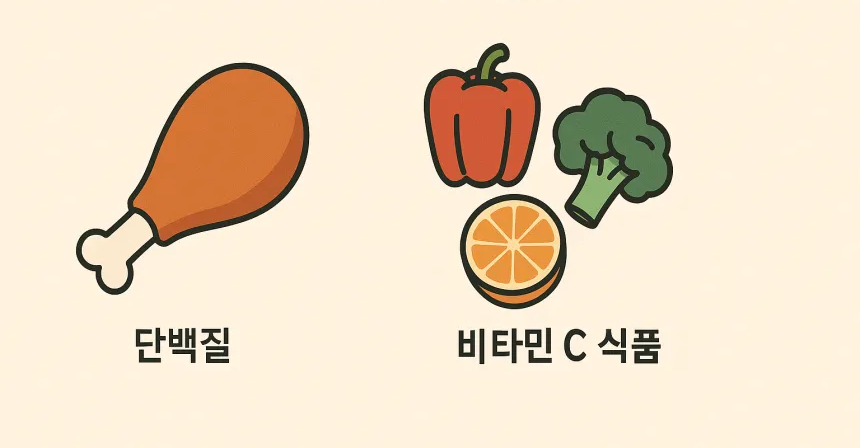 인대 파열 빨리 낫는 법