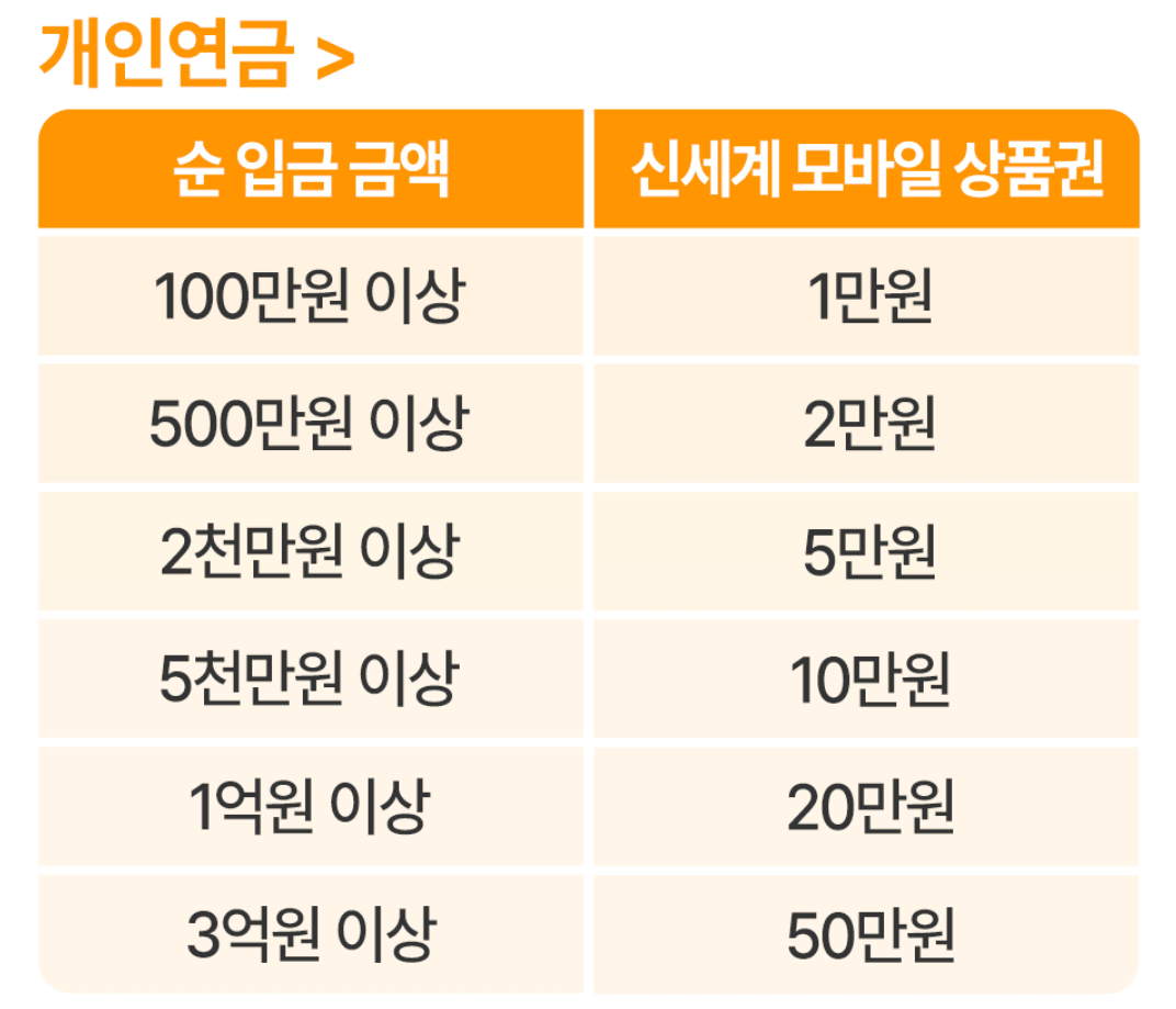 한국투자증권 IRP 계좌개설 이벤트
