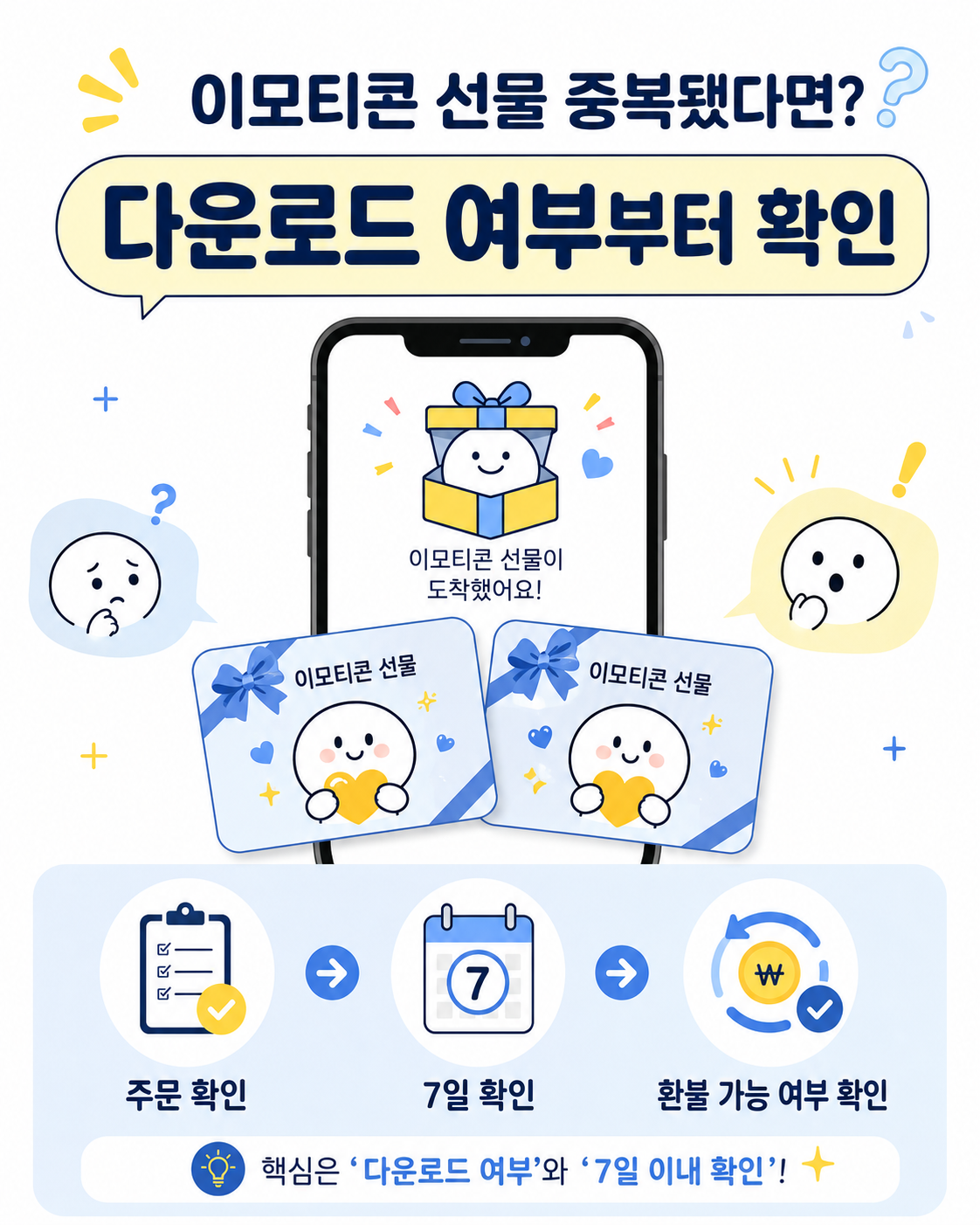 카카오톡 이모티콘 중복 선물 후 다운로드 여부와 환불 기준 확인 방법