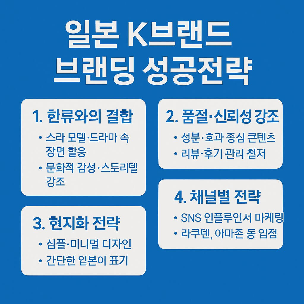 일본 K브랜드 브랜딩 성공전략