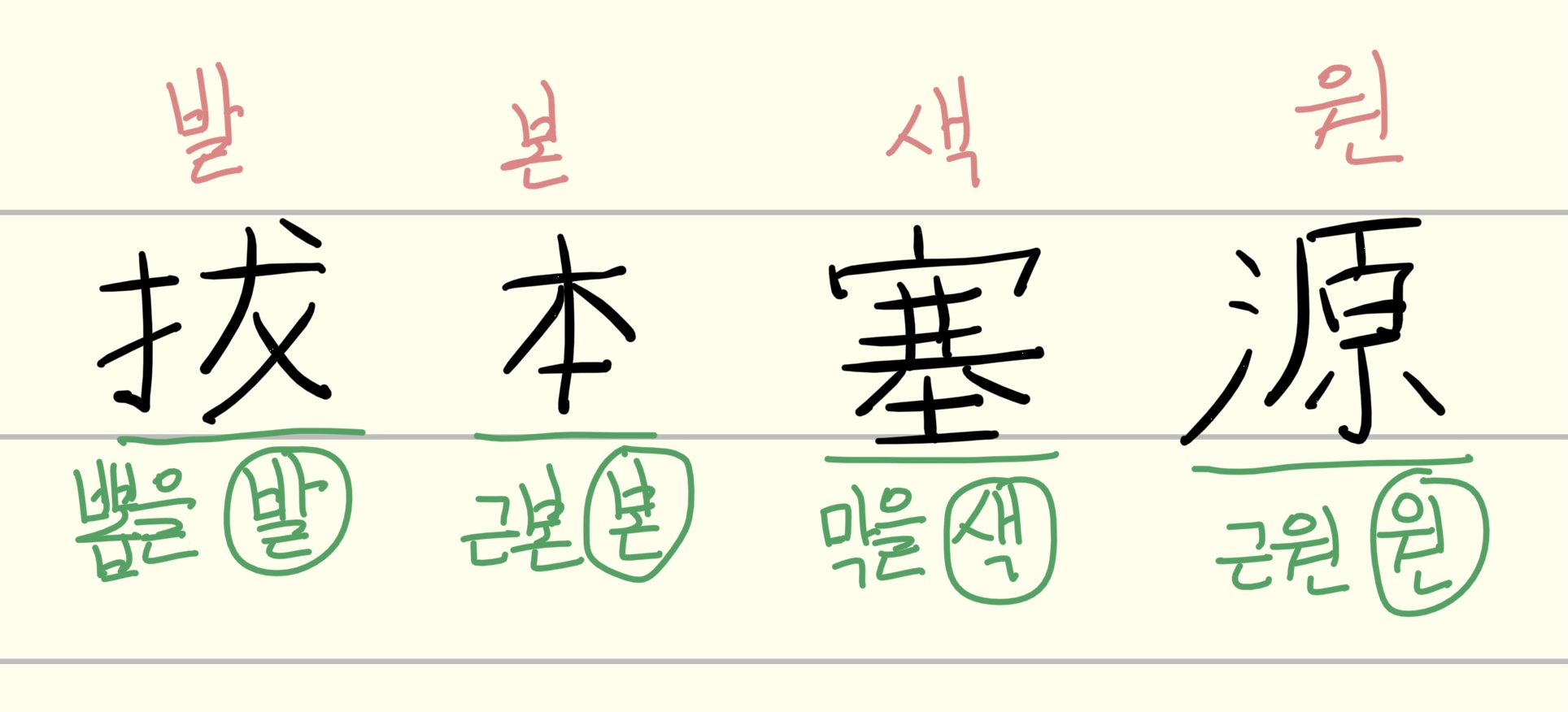 '발본색원(拔本塞源)'의 한자와 독음과 뜻을 색깔 별로 정리한 노트 이미지