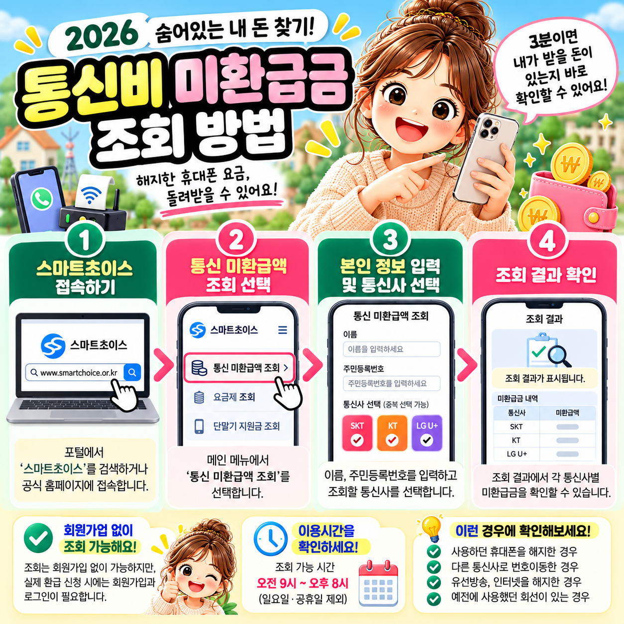 통신비미환급금