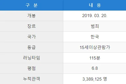 TOP-4-돈