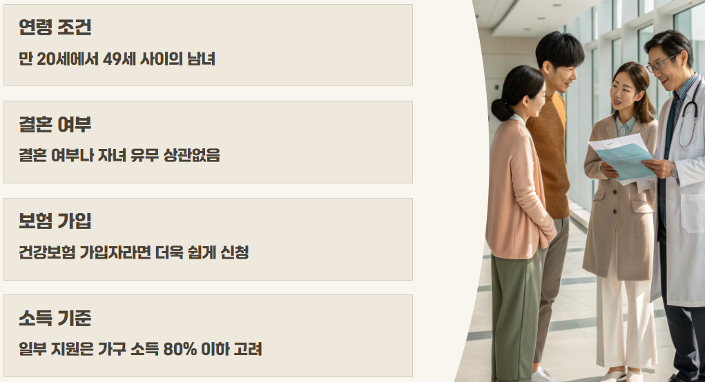 임신 사전건강관리 지원