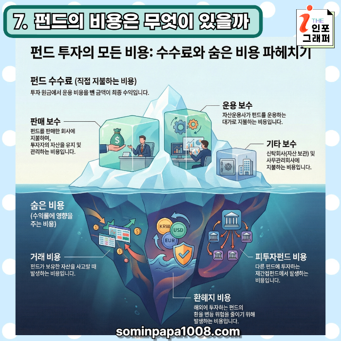 [주린이의 경제사전] 017. 펀드(FUND) 1부: 펀드 투자, 전문가에게 맡겨도 될까? (장점 vs 비용/매니저 리스크 총정리)