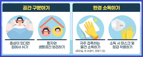 노로바이러스 환자 관리와 대처