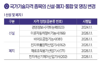 전기기능사 시험정보 이미지