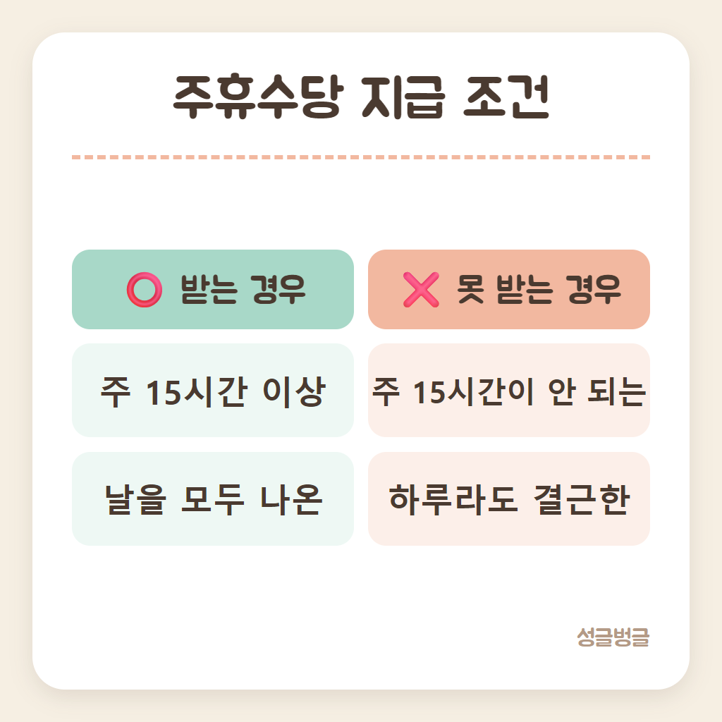 주휴수당 지급 조건을 비교한 카드