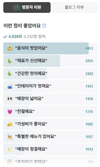 화성 프리미엄 두부 온유담 방문자리뷰