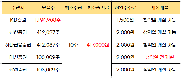 HD현대마린솔루션