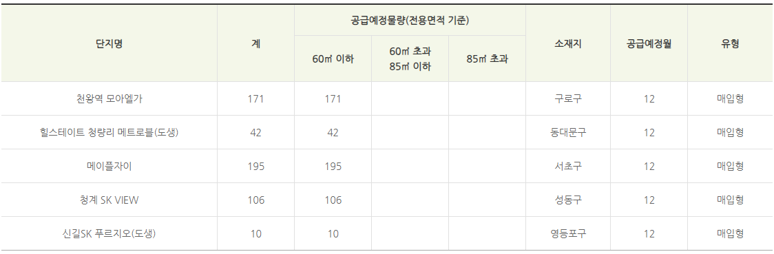 미리내집