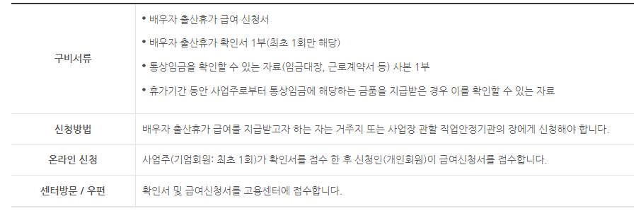 배우자-출산휴가-신청방법
