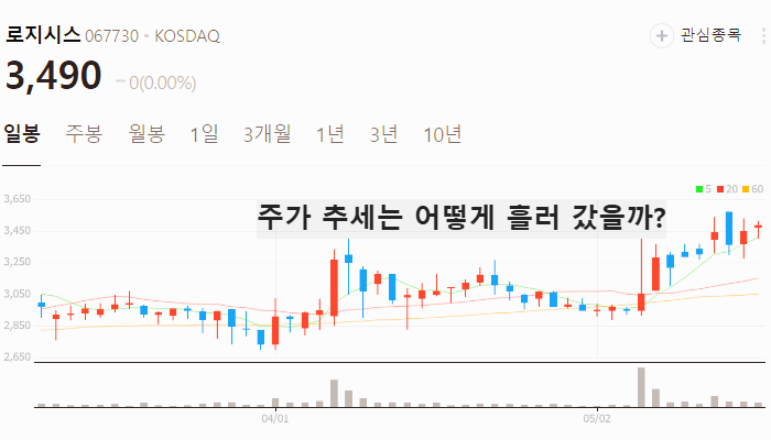 CBCD 관련주 대장주 이재명 수혜주 TOP5