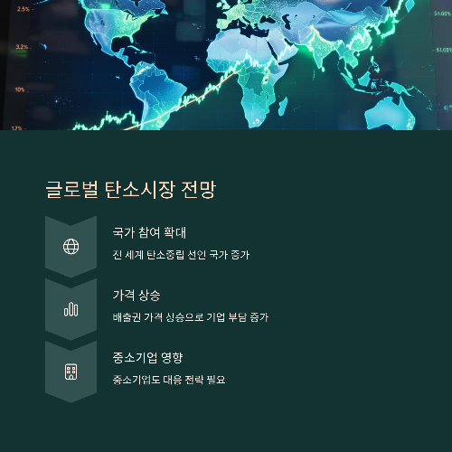 탄소배출권 거래, 기업들이 주목하는 이유