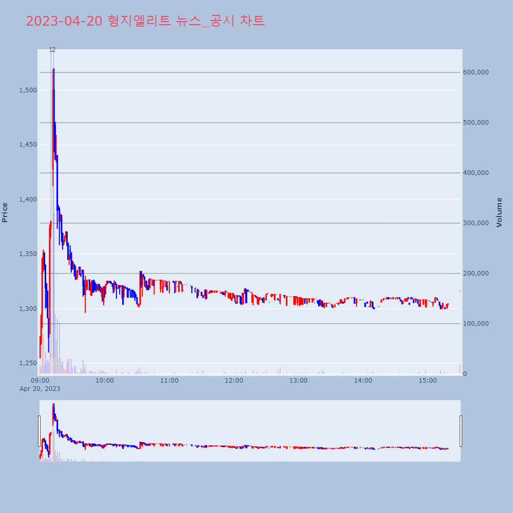 형지엘리트_뉴스공시차트