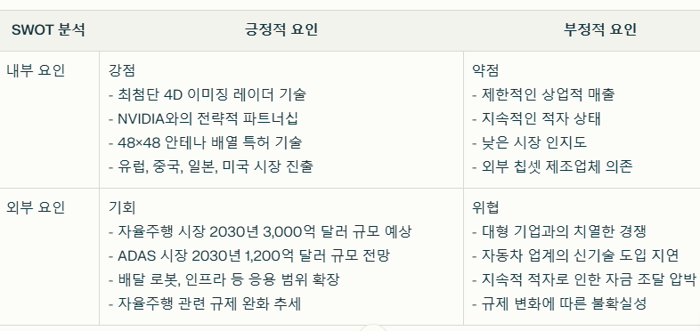 아베 로보틱스 SWOt분석 요약