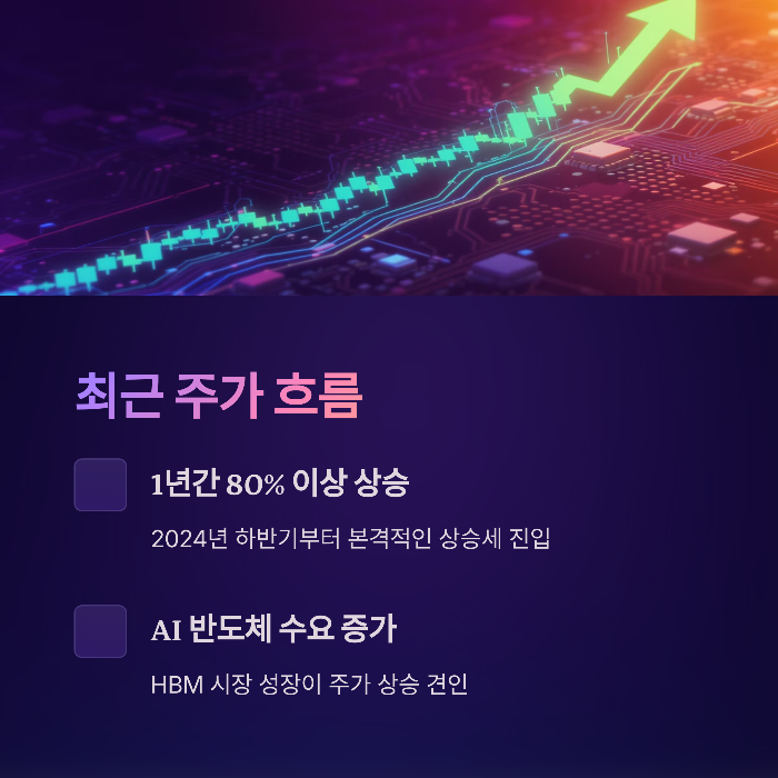 SK하이닉스 주가 흐름 요약