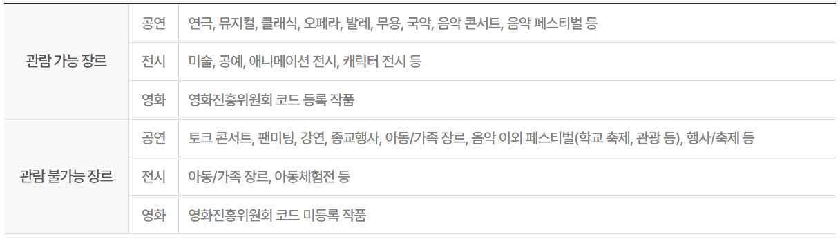 청년문화예술패스