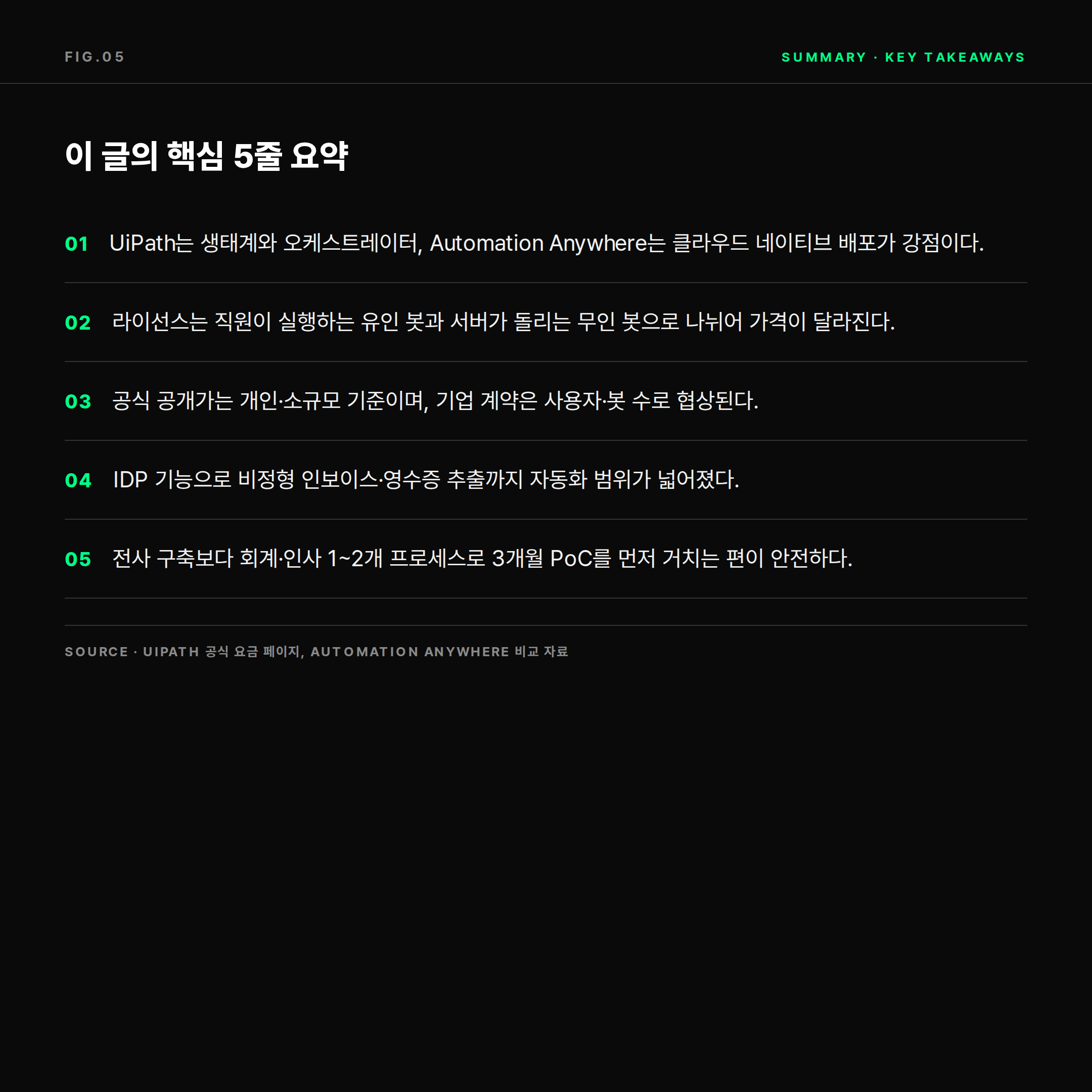 기업용 RPA 솔루션 비교 핵심 요약 5줄