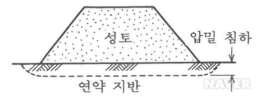 프리로딩 공법
