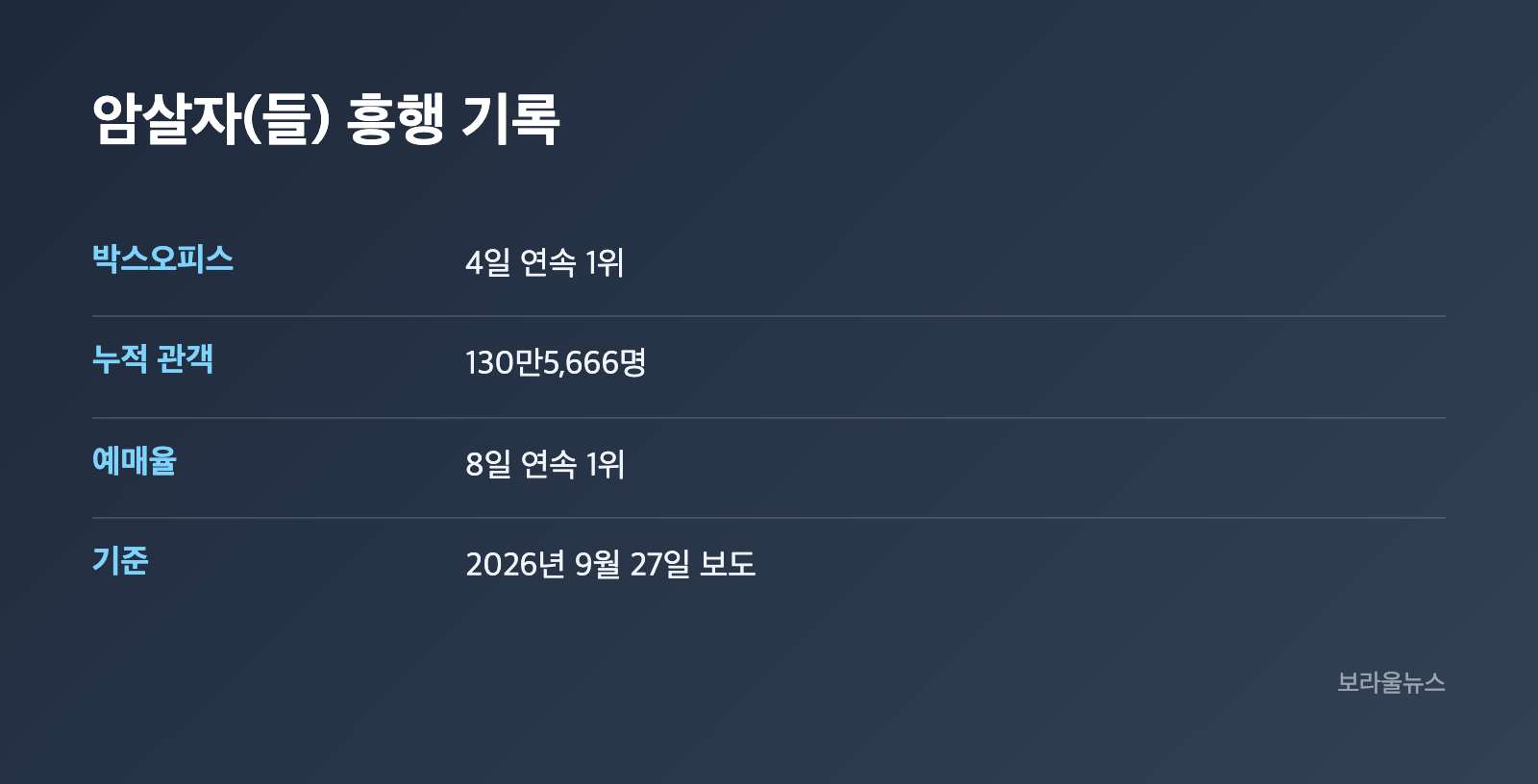 영화 암살자들 공식 포스터