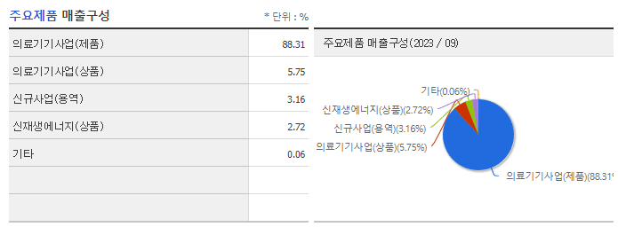 인트로메딕_주요제품