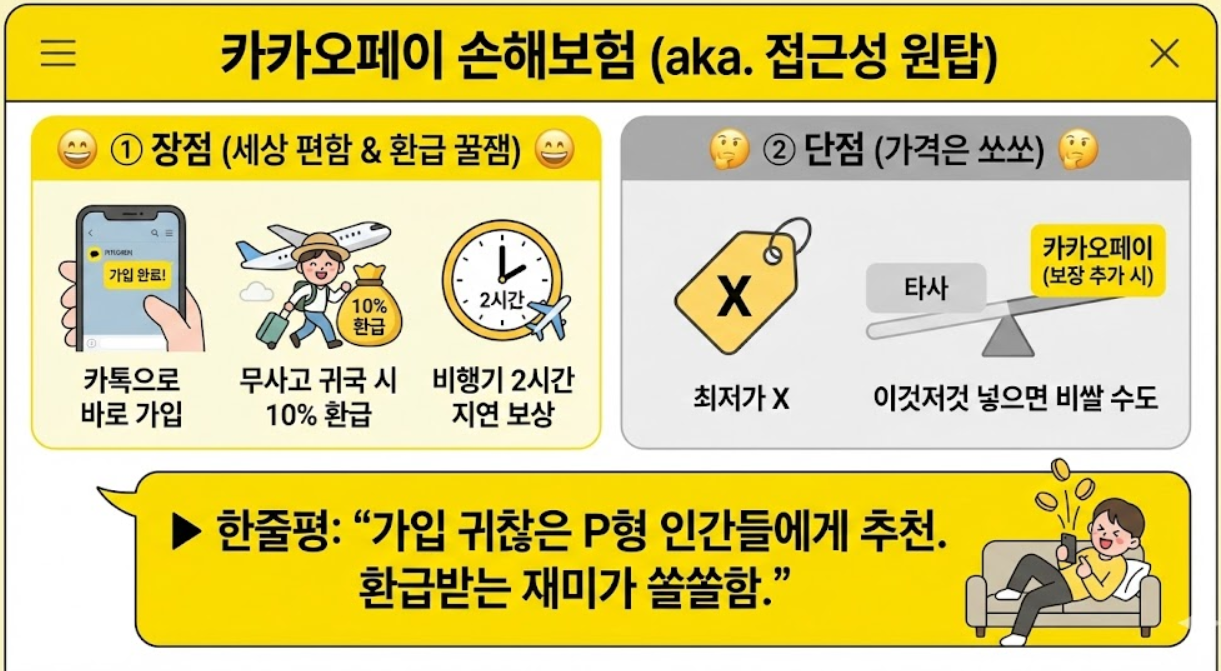 여행자보험 특징 비교 카카오페이 손해보험