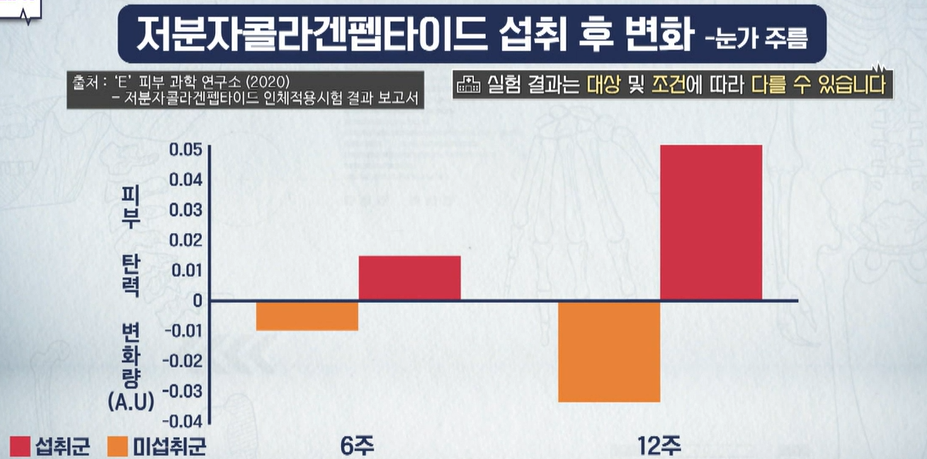 코큐텐 복용법