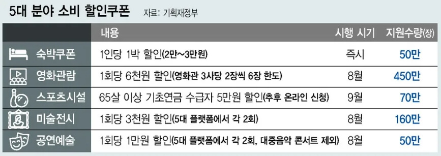 민생회복 소비쿠폰 지급 신청방법 총정리