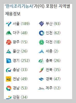 한식조리기능사 워크넷 지역별 일자리 정보 설명하는 사진