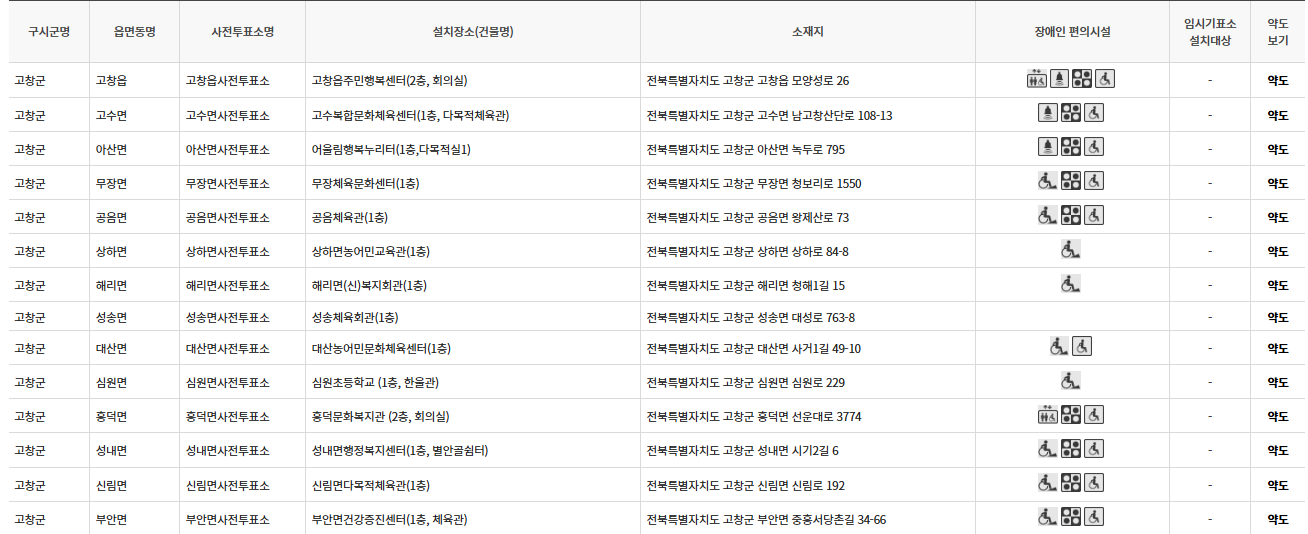 전북 고창군 사전투표 투표장소 투표소 위치 투표 방법