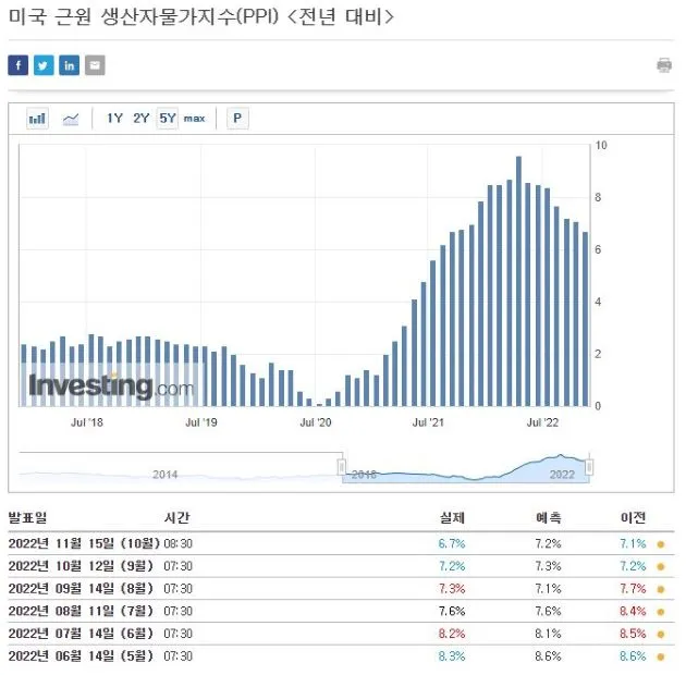 근원PPI_전년대비
