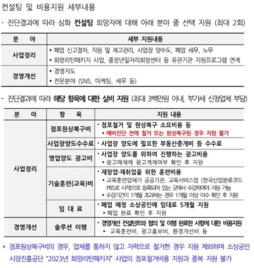 서울소상공인 사업재기지원제도