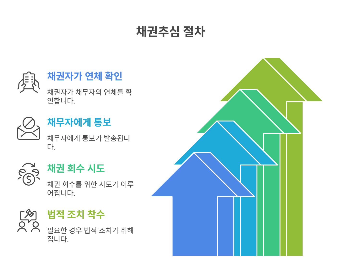 채권추심이란 무엇이고, 어떤 절차로 진행될까?