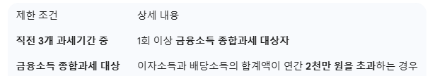 65세이상 비과세 종합저축 가입방법 총정리