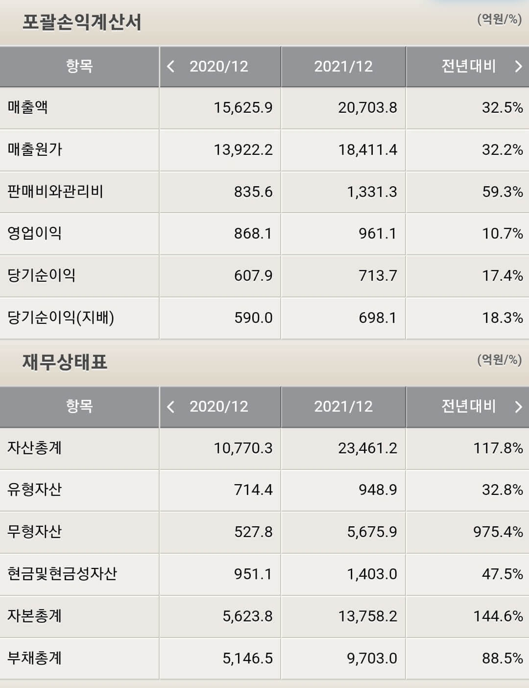 현대오토에버 재무제표